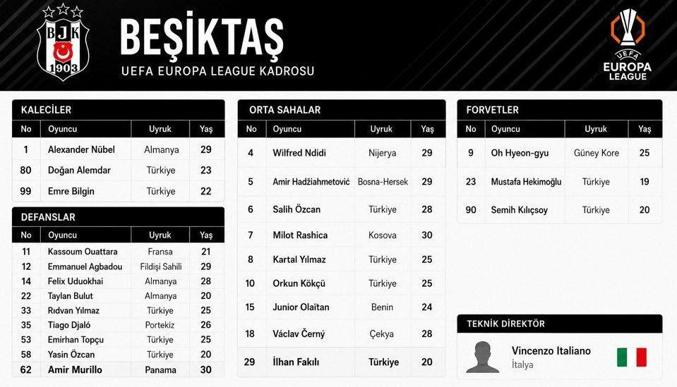 Beşiktaş Midtjylland maçları için kadrosunu UEFA’ya bildirdi! Leandro Trossard yer almadı 3xqAC 1784617055